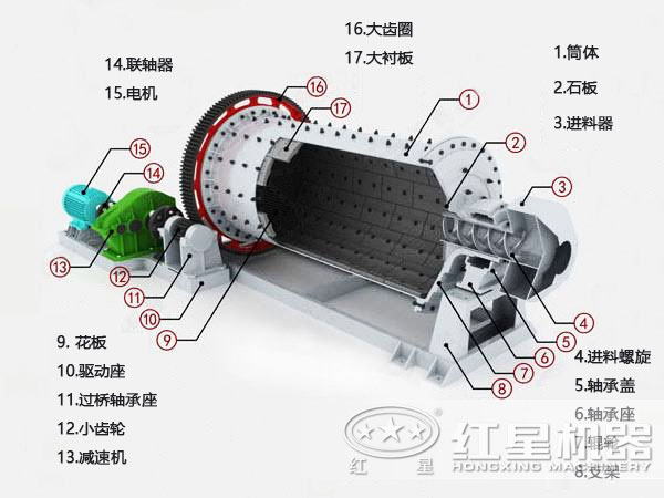 棒磨式制砂機(jī)用于砂石細(xì)磨效果俱佳