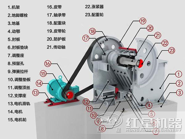 鄂式破石機內(nèi)部結構