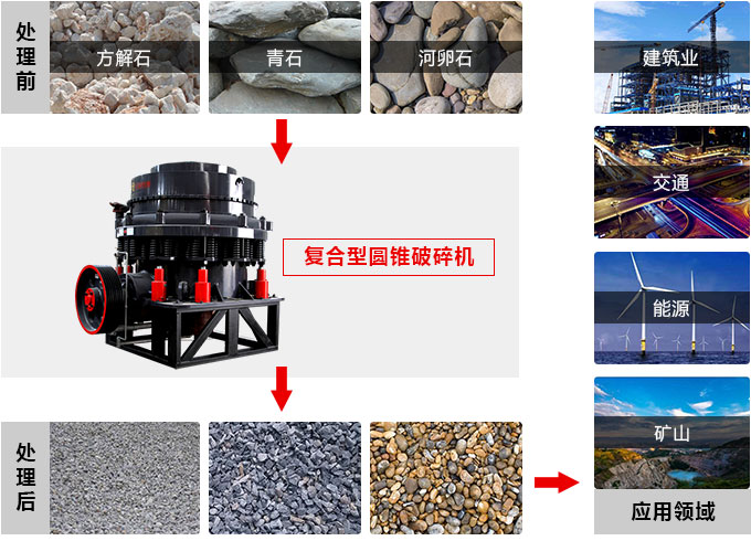 復(fù)合圓錐破碎機(jī)，私人訂制價格更實惠