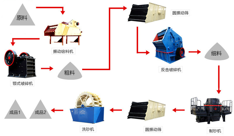 加工流程