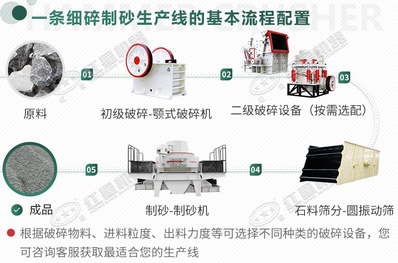 機(jī)制砂生產(chǎn)配置