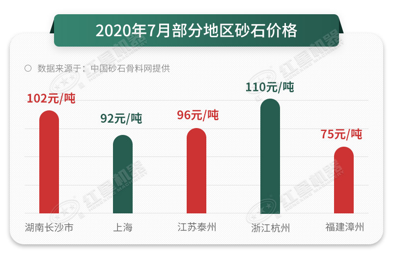 機(jī)制砂砂石料報價參考