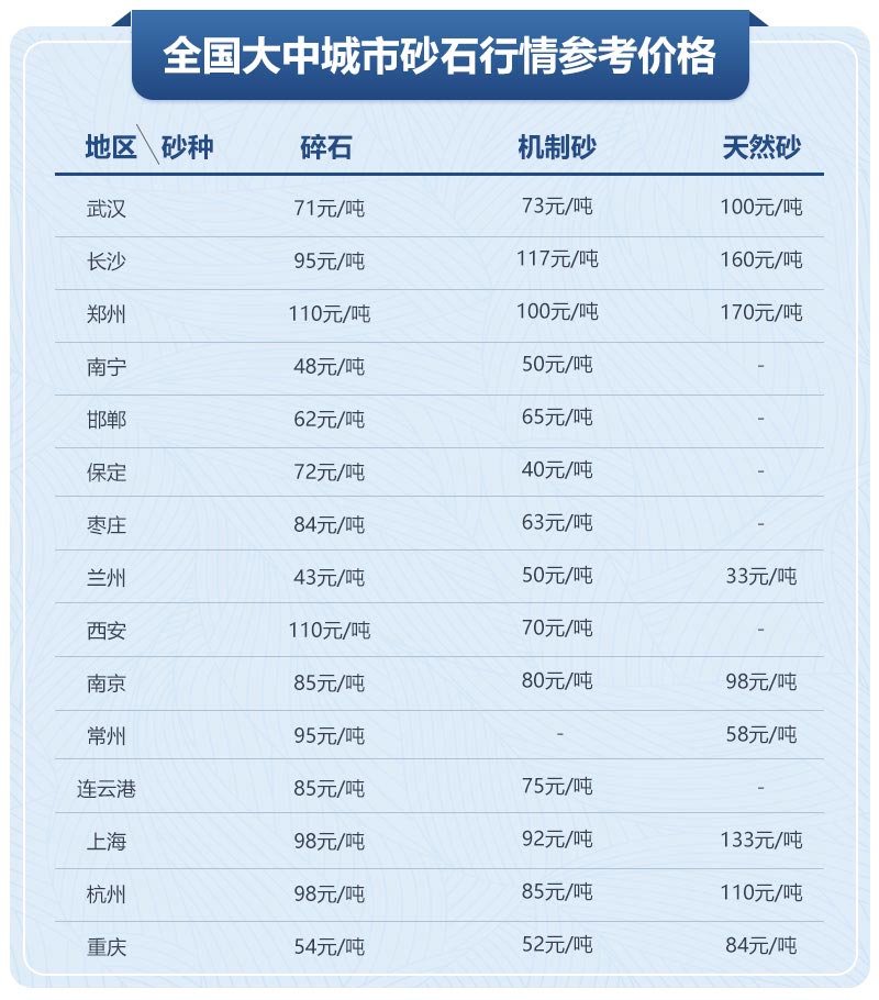 移動(dòng)制砂機(jī)型號(hào)及價(jià)格，每小時(shí)出100噸沙的設(shè)備