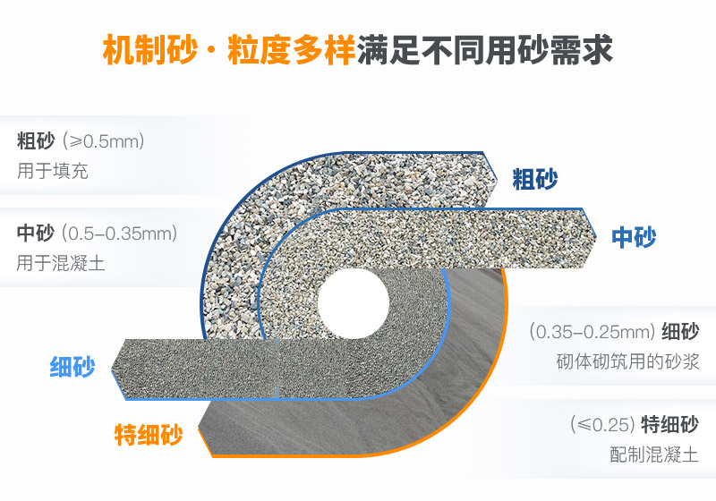 機(jī)制砂和河沙拌制混凝土哪個(gè)好？哪款設(shè)備制砂效果好？