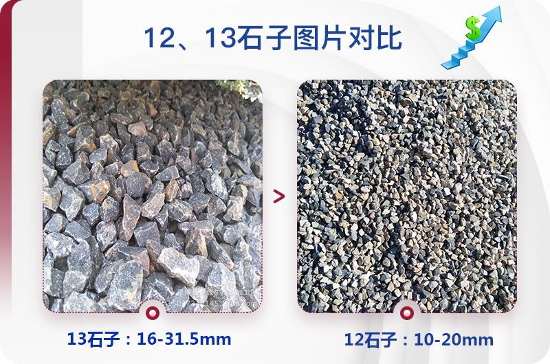 1213石料規(guī)格_生產(chǎn)12、13石子設備用什么，價格是多少